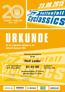 Urkunde Cyclassics 2015